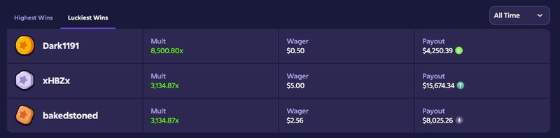 Best mission uncrossable in Canada